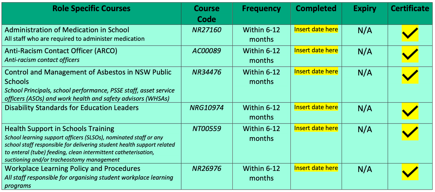 2025 NSW Teacher DoE Mandatory Training Checklist