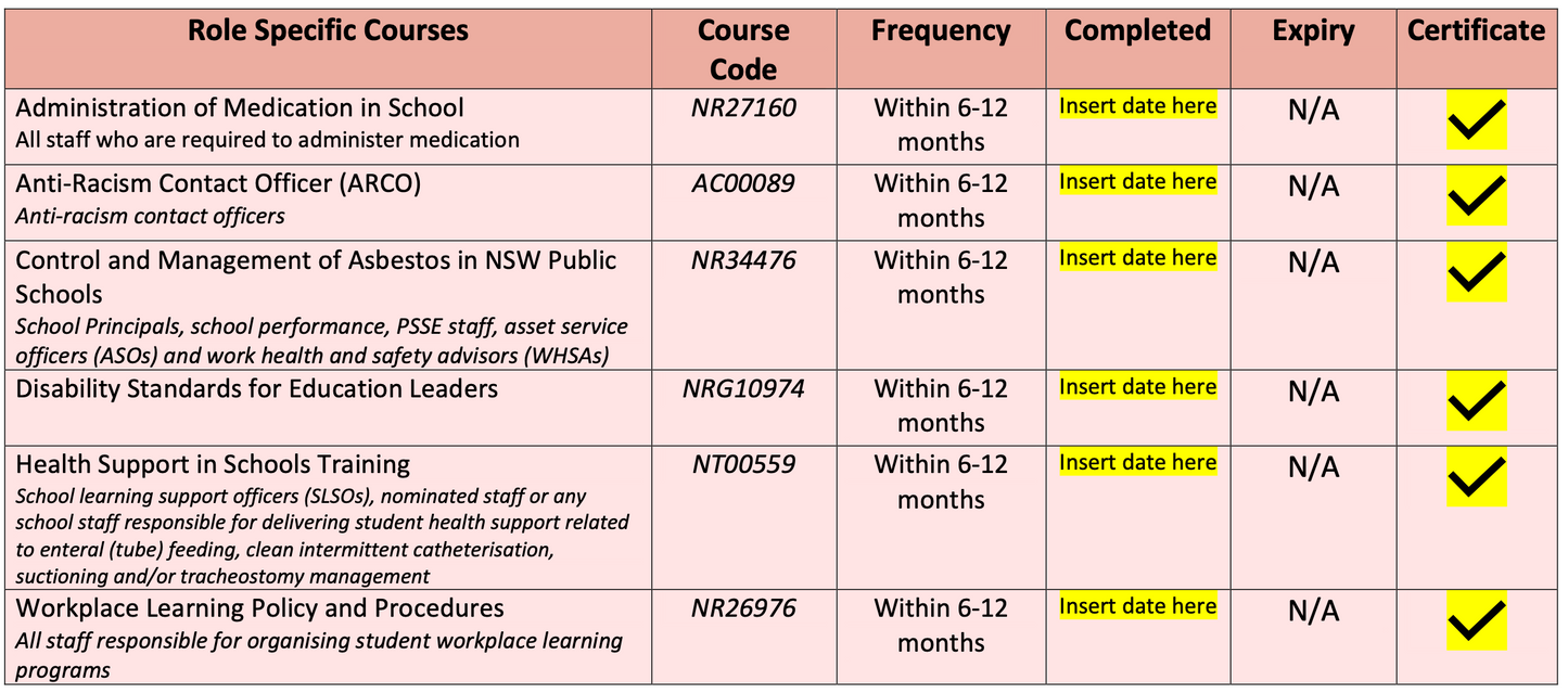 2025 NSW Teacher DoE Mandatory Training Checklist