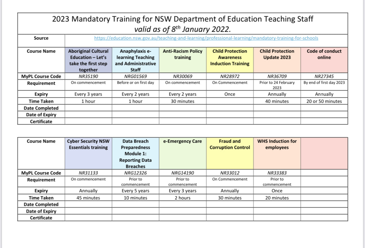 2023 NSW Teacher DoE Mandatory Training Checklist
